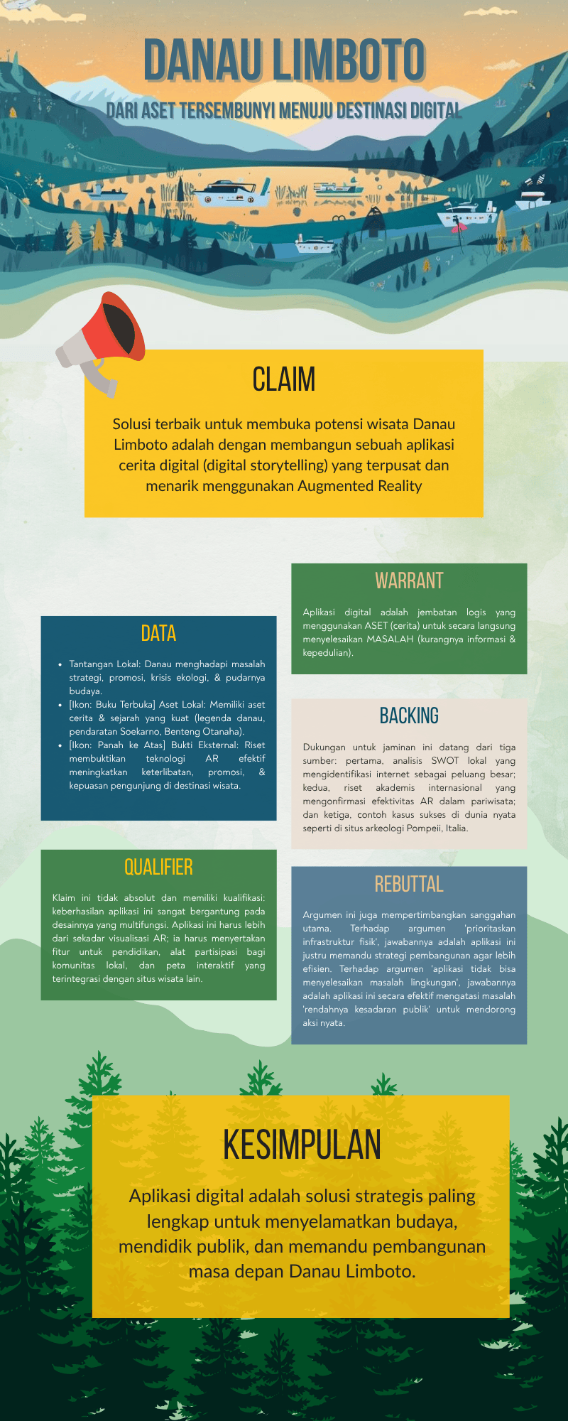 Danau Limboto: Dari Aset Tersembunyi Menuju Destinasi Digital